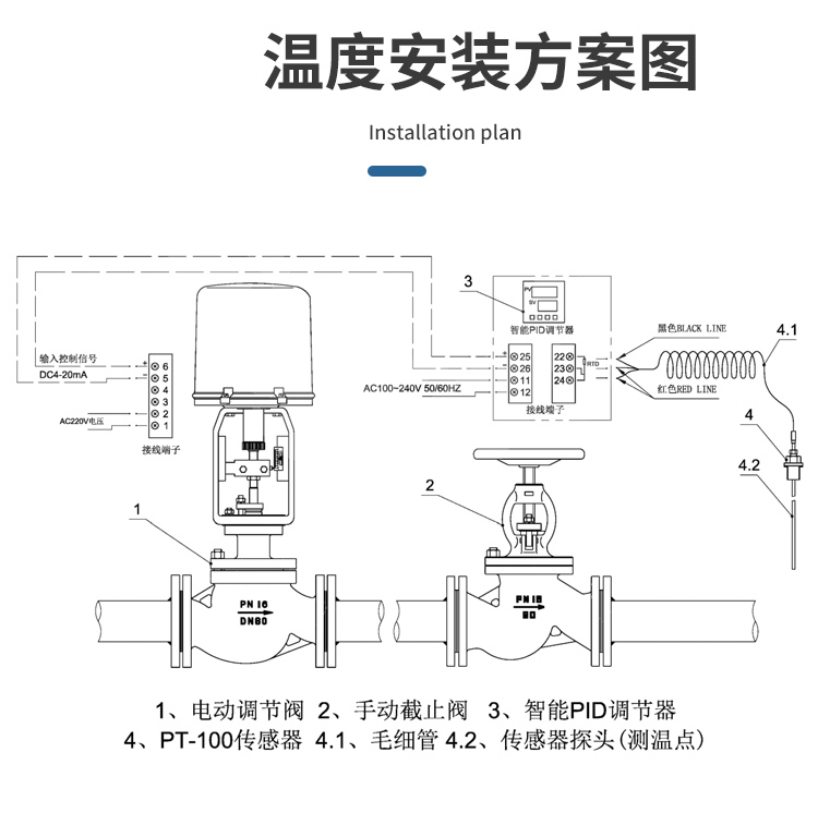 電動(dòng)調(diào)節(jié)閥電源系統(tǒng)故障分析? 電動(dòng)調(diào)節(jié)閥門(mén)怎么調(diào)行程?