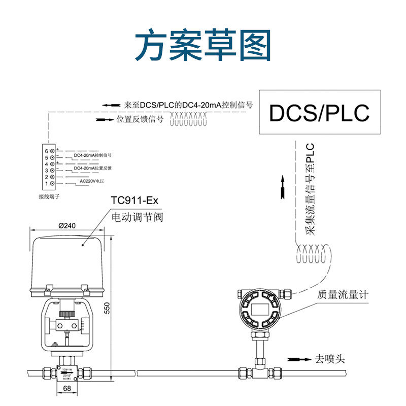 電動小流量調(diào)節(jié)閥的設(shè)計與選型